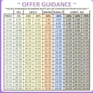 Offer Guidance Chart